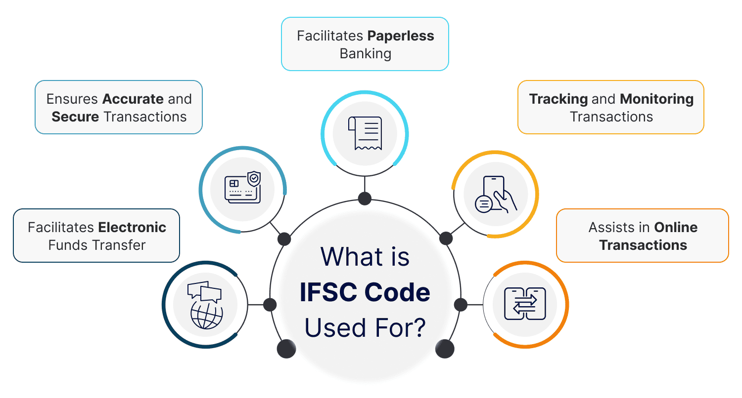 What is IFSC code used for?